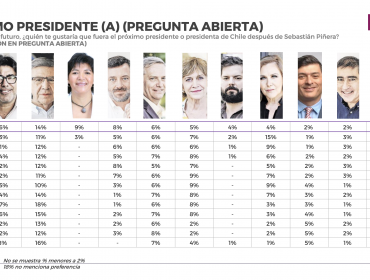 Encuesta Criteria: Respaldo a la diputada Pamela Jiles como carta presidencial sufre fuerte desplome