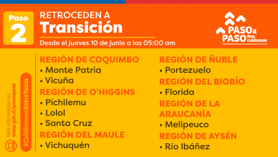 11 comunas del país retrocederán a confinamiento total ante alza de casos de Covid-19