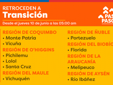 11 comunas del país retrocederán a confinamiento total ante alza de casos de Covid-19