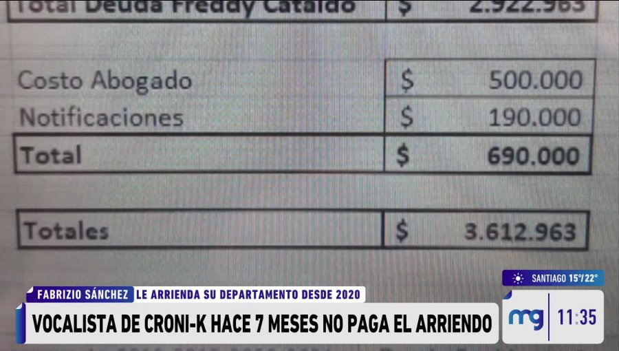 Denuncian a vocalista de "Croni-k" de no pagar arriendo por 7 meses: adeuda más de 3 millones de pesos