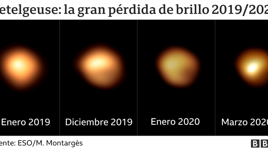 Gracias a telescopio en Chile: Resuelven el misterio de la gran pérdida de brillo de la estrella Betelgeus