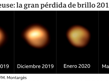 Gracias a telescopio en Chile: Resuelven el misterio de la gran pérdida de brillo de la estrella Betelgeus