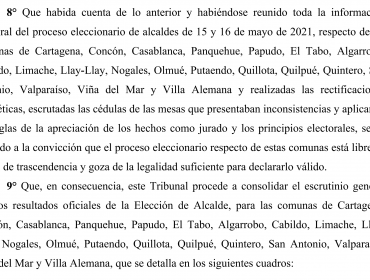 TER oficializa proclamación de las 38 alcaldías de la región de Valparaíso y explica retraso responsabilizando a vocales