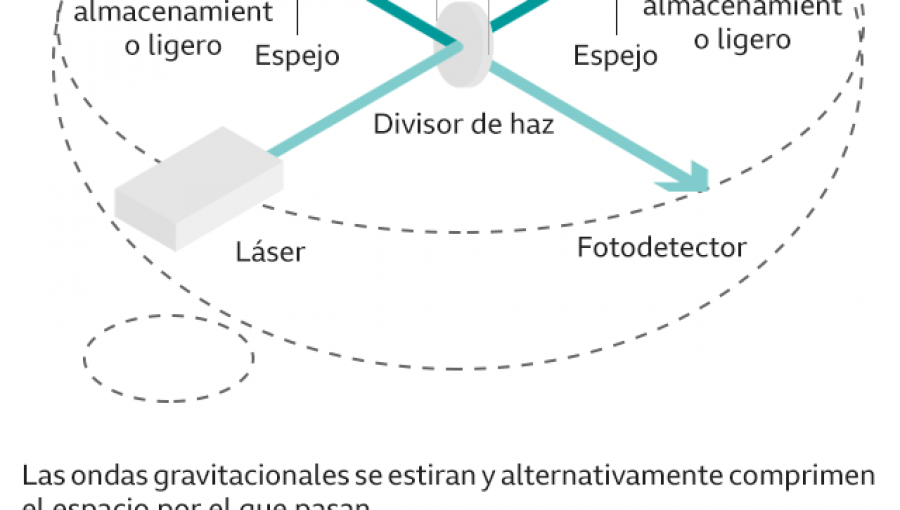 La extraordinaria colisión de una estrella de neutrones y un agujero negro captada por primera vez