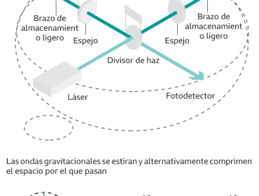 La extraordinaria colisión de una estrella de neutrones y un agujero negro captada por primera vez