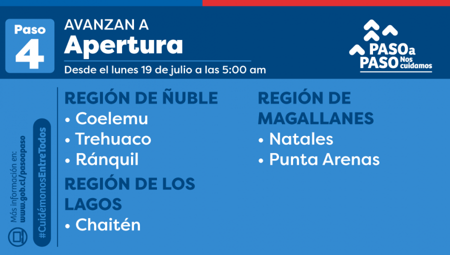 Toda la región Metropolitana a «Preparación» desde el lunes 19: revisa las modificaciones al plan «Paso a Paso»