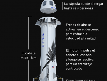 Jeff Bezos llega el espacio y culmina con éxito el vuelo tripulado a bordo de la nave de Blue Origin