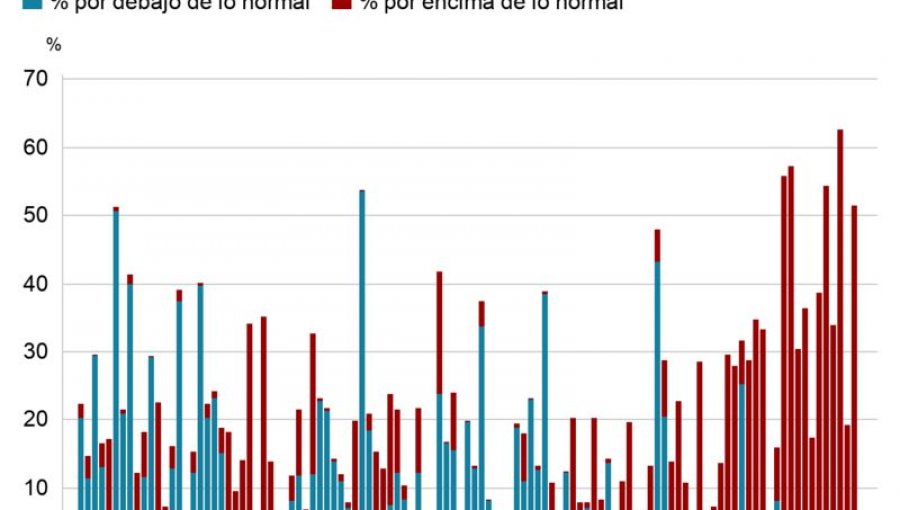 Por qué las noches se están calentando más rápido que los días y cómo eso puede ayudar a la ciencia a entender el cambio climático