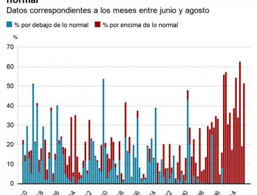 Por qué las noches se están calentando más rápido que los días y cómo eso puede ayudar a la ciencia a entender el cambio climático