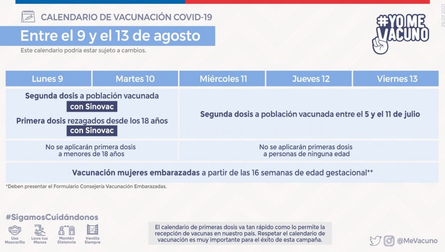 Ministerio de Salud reorganiza el calendario de vacunación contra el Covid-19 tras problemas de stock