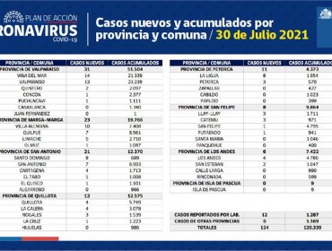 Conozca de qué comunas son los 124 casos nuevos de coronavirus en la región de Valparaíso
