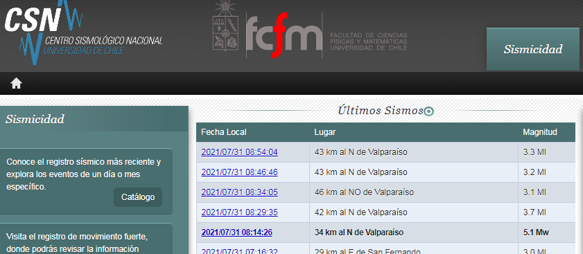 Seguidilla de sismos en menos de una hora en Región de Valparaíso: Al menos 5 temblores con mismo epicentro