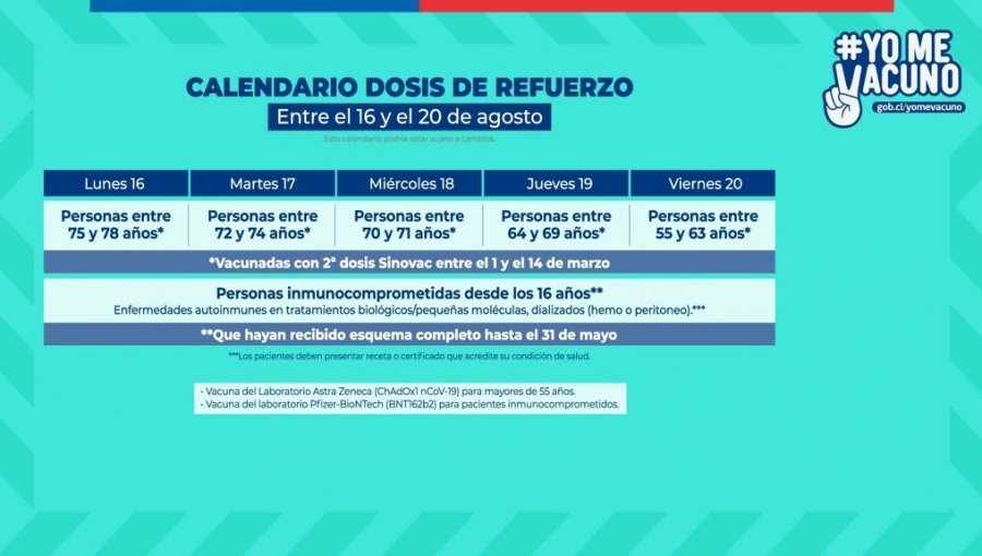 Aplicación de dosis de refuerzo para vacunados con Sinovac comenzará el próximo miércoles 11