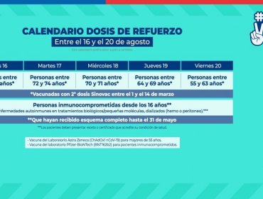 Aplicación de dosis de refuerzo para vacunados con Sinovac comenzará el próximo miércoles 11