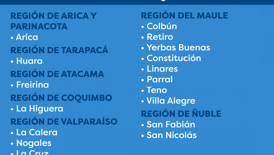 La Calera, Nogales y La Cruz dejan la fase de «Preparación» y avanzarán a «Apertura» a partir de este miércoles