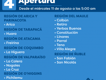 La Calera, Nogales y La Cruz dejan la fase de «Preparación» y avanzarán a «Apertura» a partir de este miércoles