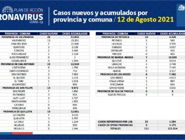 Conozca de qué comunas son los 111 casos nuevos de coronavirus en la región de Valparaíso