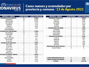 Conozca de qué comunas son los 84 casos nuevos de coronavirus en la región de Valparaíso