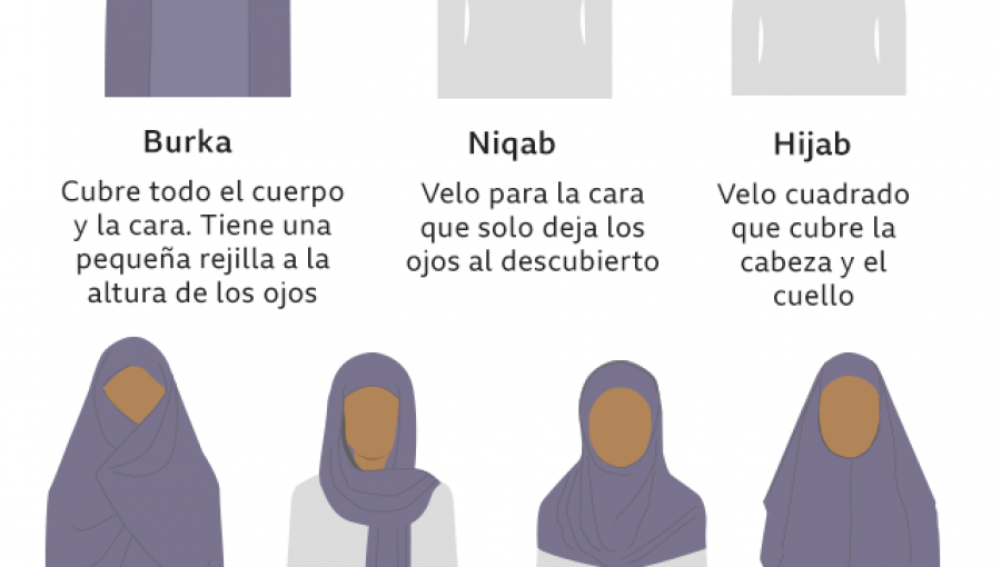 Hijab, niqab, burka: Cuáles son los distintos tipos de velos que usan las mujeres musulmanas