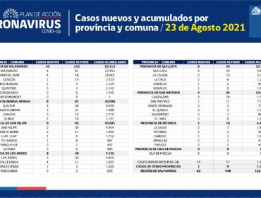 Conozca de qué comunas son los 62 casos nuevos de coronavirus en la región de Valparaíso