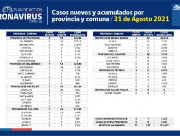 Conozca de qué comunas son los 35 casos nuevos de coronavirus en la región de Valparaíso