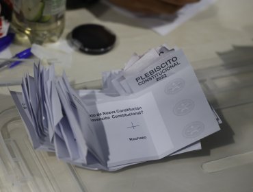 «Rechazo» comienza a consolidar su ventaja de 62,96% por sobre el 37,04% que consigue el «Apruebo» en el Plebiscito de salida