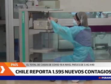 Ministerio de Salud reporta 1.595 nuevos contagios de covid-19