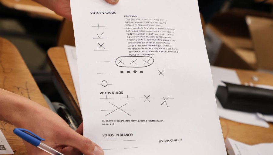 Votos nulos y blancos alcanzaron solo el 7,06% y descartan efecto Parisi