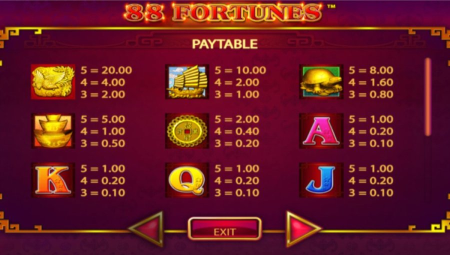 Cómo leer la tabla de pagos antes de tu primera apuesta con dinero real en Pinco casino